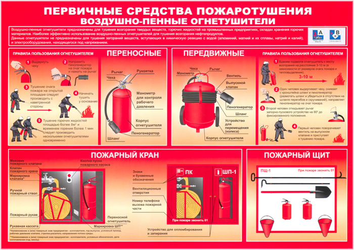 что такое пожарный расчет общего